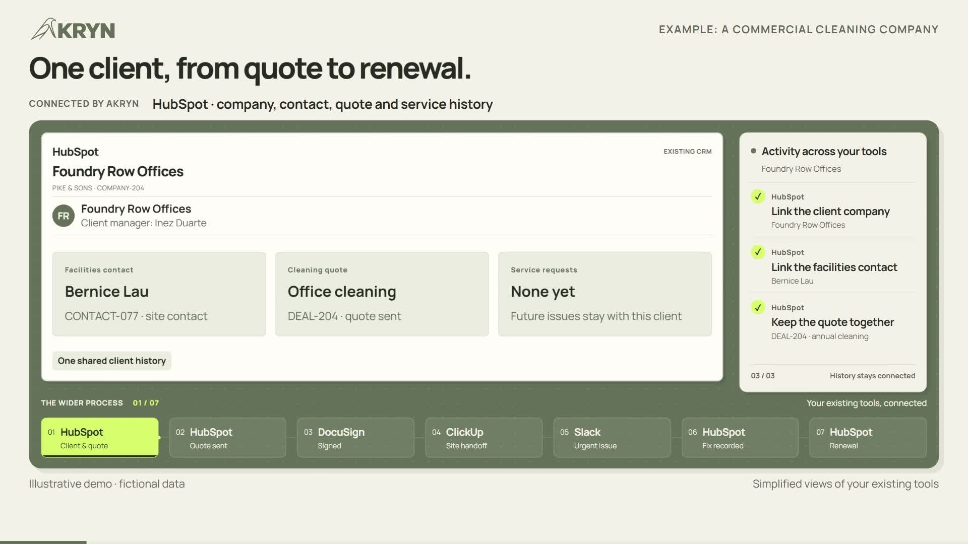 Preview of One customer record, from quote to renewal.