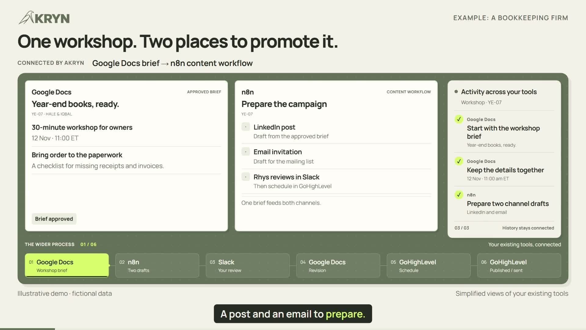 Preview of One brief. Reviewed, approved and ready to go.